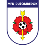 MFK Ruzomberok