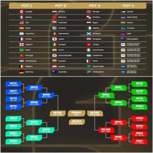 FIFA World Cup 2026 Rankings Explained: How Groups Are Decided