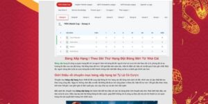 Analysis of FIFA World Cup rankings over the years