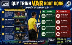 Công Nghệ VAR Là Gì? Cách Hoạt Động Và Vai Trò Trong Bóng Đá Hiện Đại