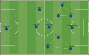 Chiến thuật Tiki Taka Fo4: Cách xây dựng lối chơi kiểm soát bóng hiệu quả nhất